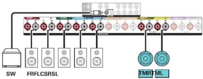 DENON AVC-X3700H - ■ Example connections when using ceiling speakers - 2