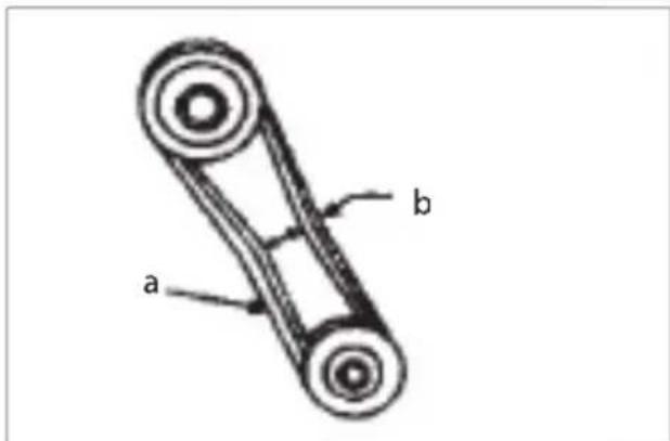 a b