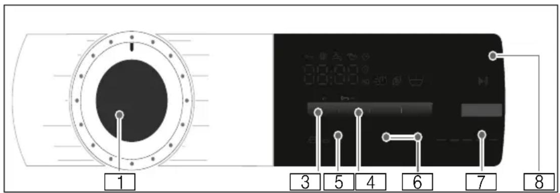 PITSOS WQP1400G9 - Πεδίο χειρισμού - 2