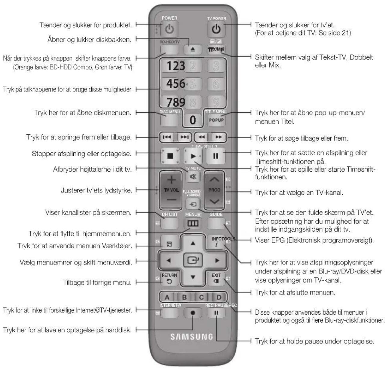 SAMSUNG BD-C8500 - Beskrivelse af fjernbetjeningen - 1
