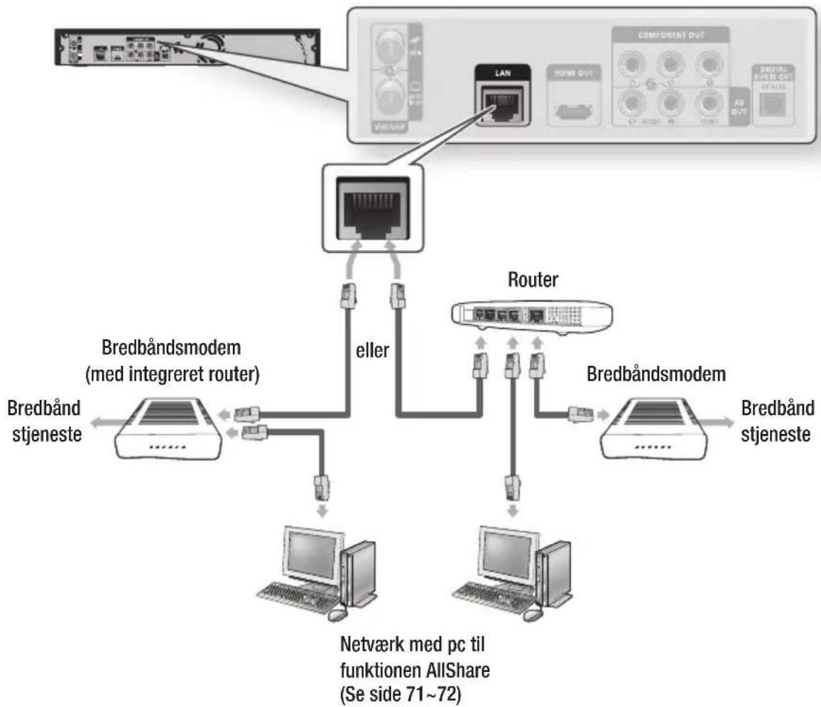 SAMSUNG BD-C8500 - Kabelnetværk - 1