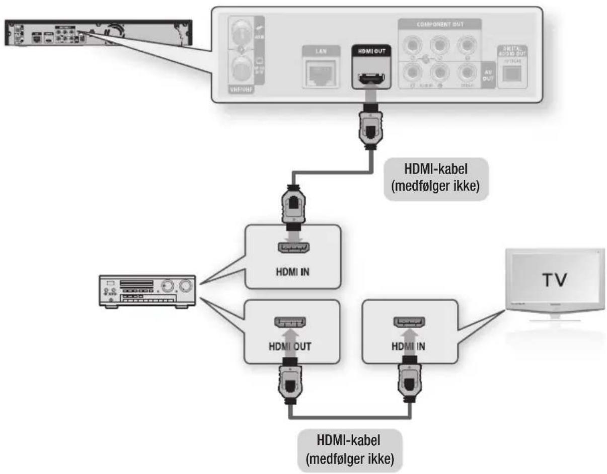 SAMSUNG BD-C8500 - Situation 1 : Tilslutning til et lydsystem (Forstærker der understøtter HDMI) - Bedste kvalitet (Anbefales) - 1