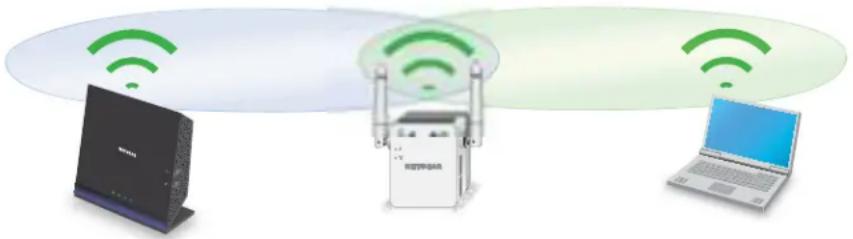 NETGEAR WN3000RPv3 - To use WPS to connect the extender to your WiFi router: - 1