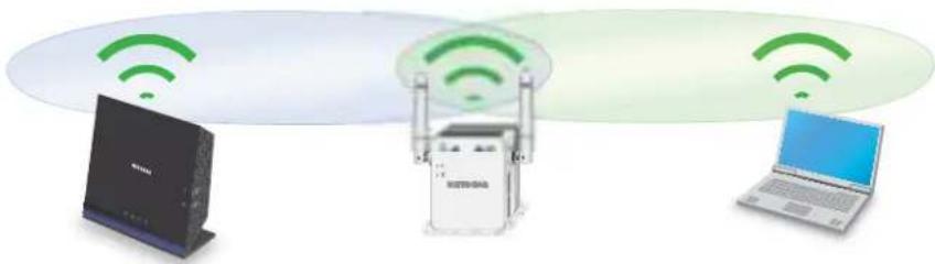 NETGEAR WN3000RPv3 - To connect with web browser setup: - 3