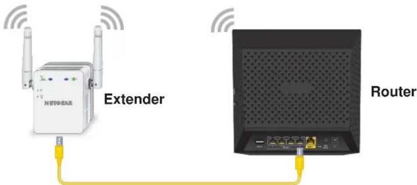 NettoGas Extender Router