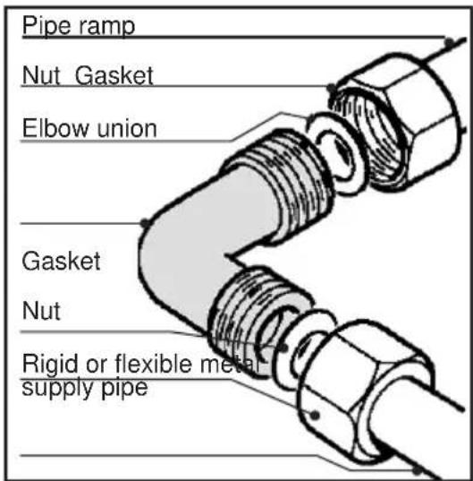 Pipe ramp Nut Gasket Elbow union Gasket Nut Rigid or flexible metal supply pipe