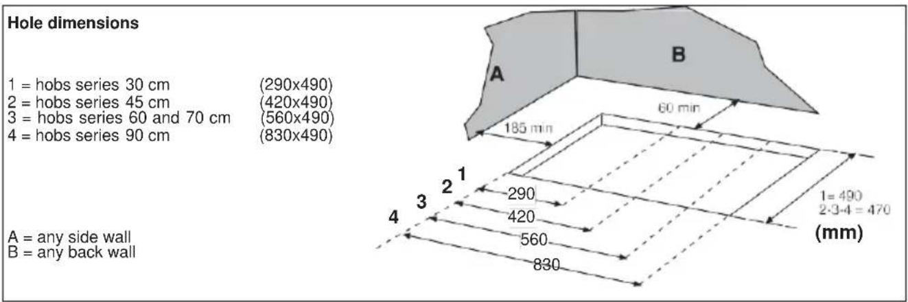 Hole dimensions 1 = hobs series 30 cm (290x490) 2 = hobs series 45 cm (420x490) 3 = hobs series 60 and 70 cm (560x490) 4 = hobs series 90 cm (830x490) A = any side wall B = any back wall A B 185 min 60 min 2 1 290 420 560 830 1=490 2·3·4=470 (mm)