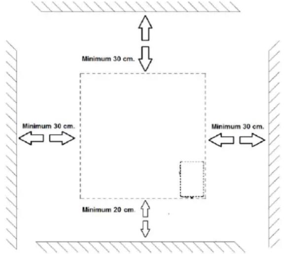 Minimum 30 cm. Minimum 30 cm. Minimum 20 cm. Minimum 30 cm.