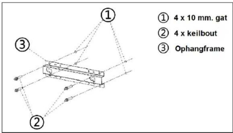 ① 4 x 10 mm. gat ② 4 x keilbout ③ Ophangframe