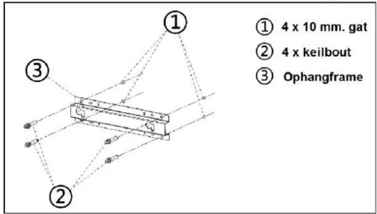 ① 4 x 10 mm. gat ② 4 x keilbout ③ Ophangframe