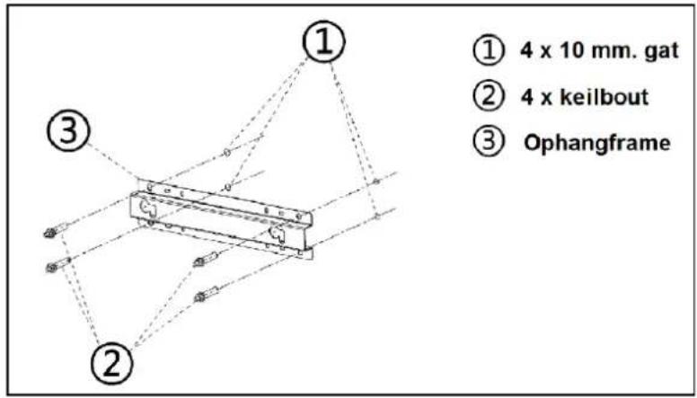 ① 4 x 10 mm. gat ② 4 x keilbout ③ Ophangframe