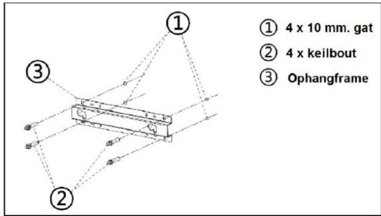 ① 4 x 10 mm. gat ② 4 x keilbout ③ Ophangframe