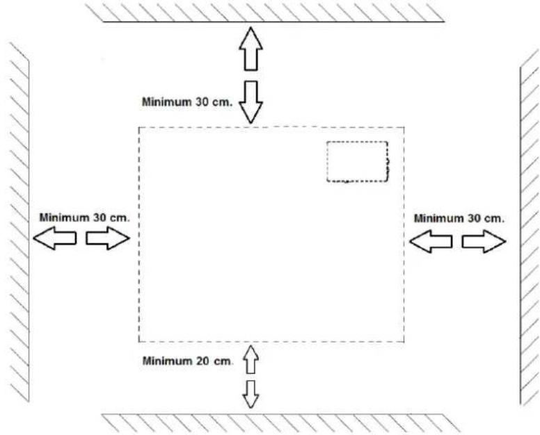 Minimum 30 cm. Minimum 30 cm. Minimum 20 cm. Minimum 30 cm.