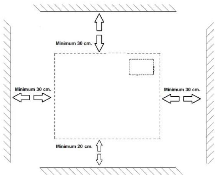 Minimum 30 cm. Minimum 30 cm. Minimum 20 cm. Minimum 30 cm.