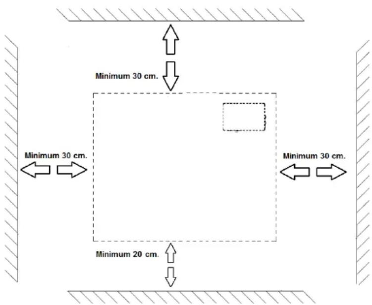 Minimum 30 cm. Minimum 30 cm. Minimum 20 cm. Minimum 30 cm.