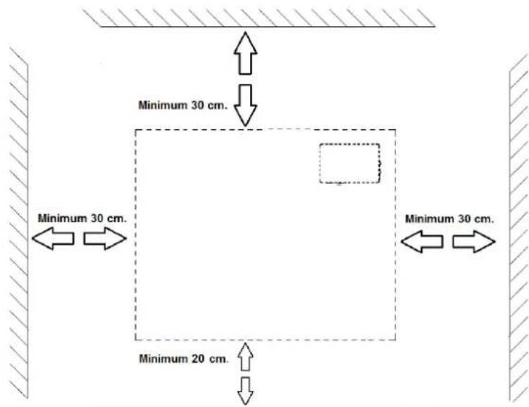 Minimum 30 cm. Minimum 30 cm. Minimum 20 cm. Minimum 30 cm.