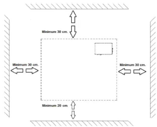 Minimum 30 cm. Minimum 30 cm. Minimum 20 cm. Minimum 30 cm.