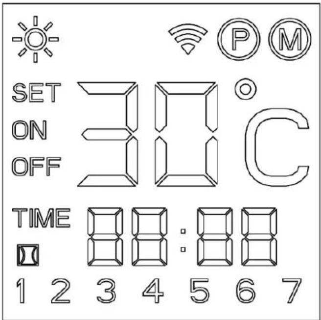 SET ON OFF 30°C TIME 88:88 1 2 3 4 5 6 7