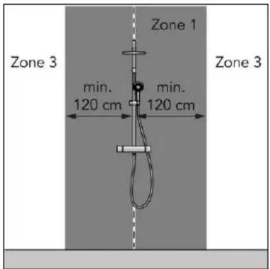 Zone 1 Zone 3 min. 120 cm min. 120 cm Zone 3