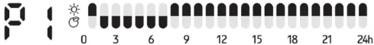 P: 0 3 6 9 12 15 18 21 24h