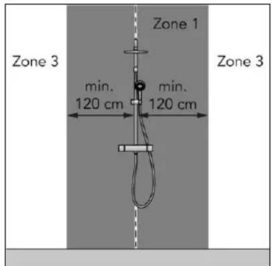 Zone 1 Zone 3 min. 120 cm min. 120 cm Zone 3