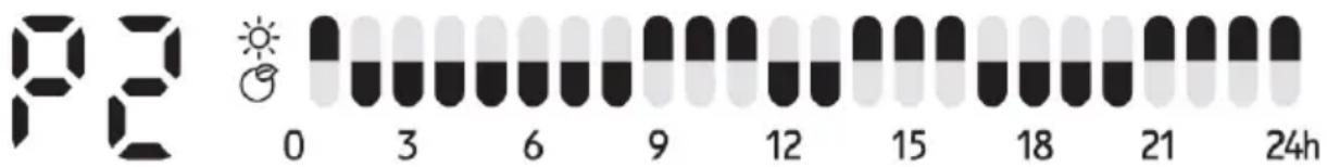 p2 0 3 6 9 12 15 18 21 24h