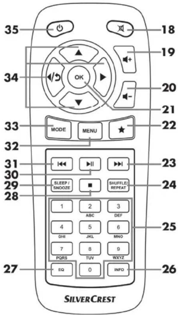 35 18 19 34 20 33 21 MODE MENU * 32 31 23 30 SLEEP / SNOOZE ■ SHUFFLE/ REPEAT 24 29 28 1 2 3 ABC DEF 4 5 6 GHI JKL MNO 7 8 9 PQRS TUV WXYZ EQ 0 INFO 27 26 SILVERCREST