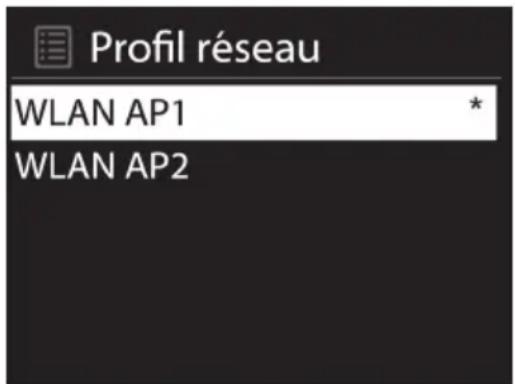 Profil réseau WLAN AP1 * WLAN AP2