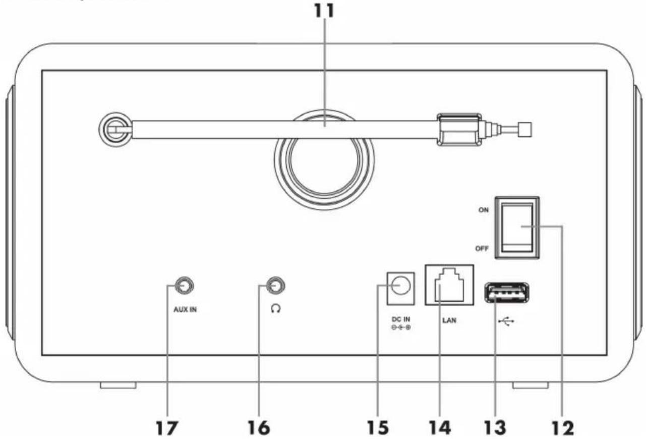 11 17 16 15 14 13 12 AUX IN DC IN ON OFF LAN