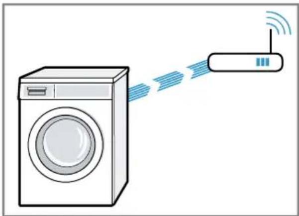 SIEMENS WM6HXK0LDN - Forbinde apparat med WLAN-hjemmenetværk (Wi-Fi) med WPS-funktion - 1