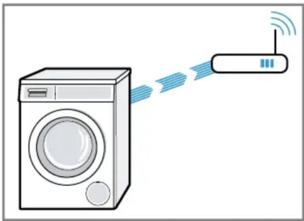 SIEMENS WM6HXE0LDN - Forbinde apparat med WLAN-hjemmenetværk (Wi-Fi) med WPS-funktion - 1