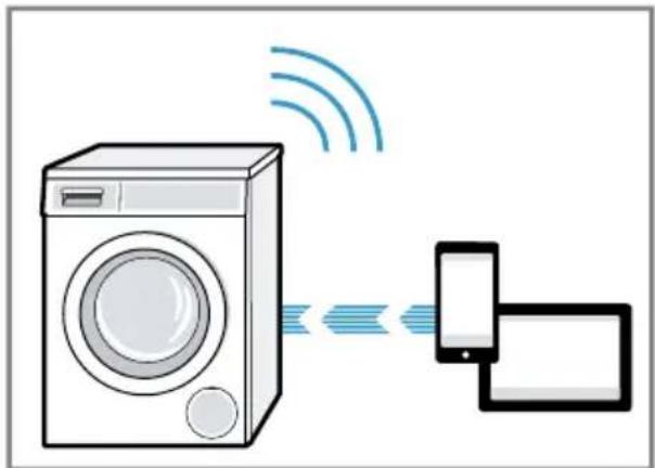 SIEMENS WM6HXE0LDN - da Home Connect - 2