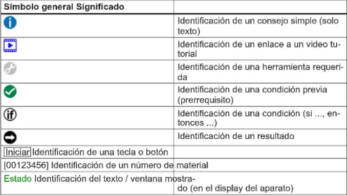 SIEMENS WM14VPH3GB - Símbolos generales - 1