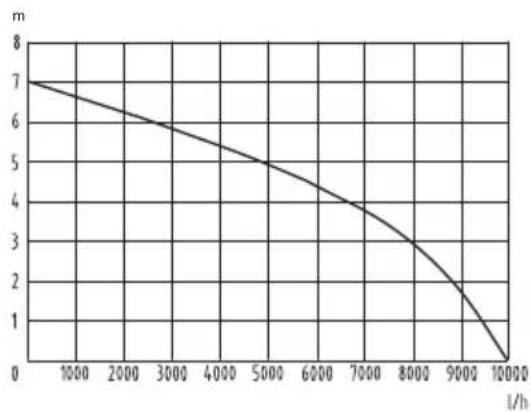 FLORABEST FTP 400 C2 - Leistungsdaten - 1