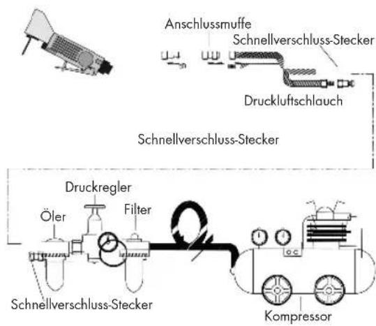 PARKSIDE PDTS 6.3 A1 - Bedienung - 1