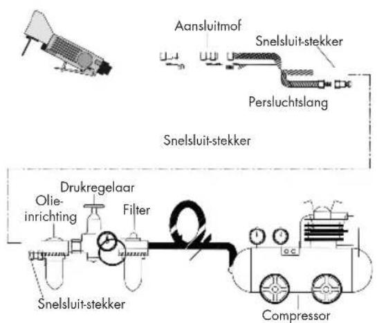 PARKSIDE PDTS 6.3 A1 - • Voor de inbedrijfstelling - 2