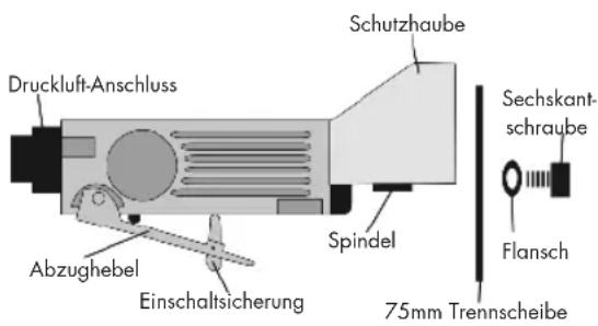 Druckluft-Anschluss Schutzhaube Spindel Sechskant- schraube Abzughebel Einschaltsicherung Flansch 75mm Trennscheibe