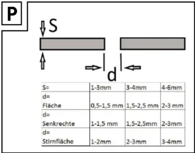 P S d= 1-3mm 3-4mm 4-6mm d= Fläche 0,5-1,5 mm 1,5-2,5 mm 2-3 mm d= Senkrechte 1-1,5 mm 1,5-2,5mm 2-3mm d= Stirnfläche 1-2mm 2-3mm 3-4mm