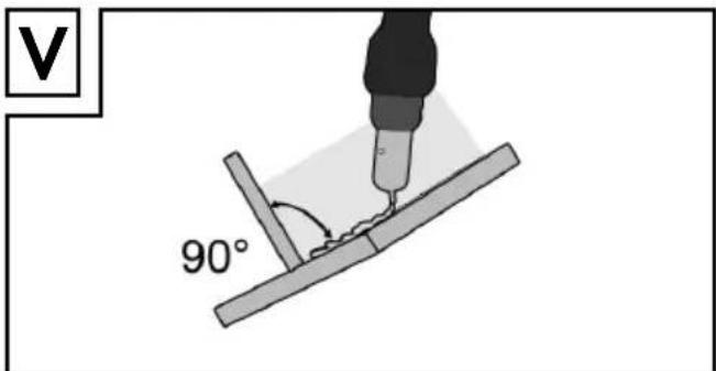 V 90°