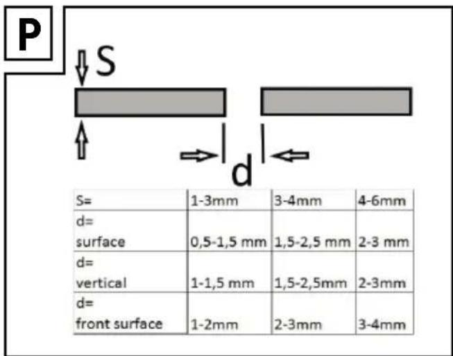 P S d= 1-3mm 3-4mm 4-6mm d= surface 0,5-1,5 mm 1,5-2,5 mm 2-3 mm d= vertical 1-1,5 mm 1,5-2,5mm 2-3mm d= front surface 1-2mm 2-3mm 3-4mm
