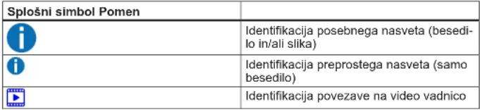 SIEMENS KI82FSDF0 - Splošni simboli - 1