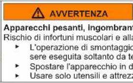 AVVERTENZA Apparecchi pesanti, ingombranti Rischio di infortuni muscolari e alla • L'operazione di smontaggio sere eseguita soltanto da te • Spostare l'apparecchio in d • Usare solo utensili e attrezzan