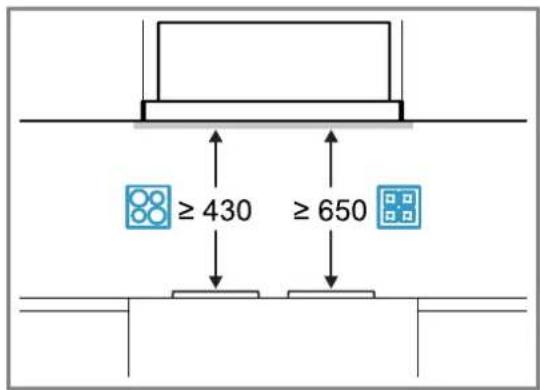 ≥ 430 ≥ 650