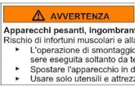 AVVERTENZA Apparecchi pesanti, ingombranti Rischio di infortuni muscolari e alla ► L'operazione di smontaggio sere eseguita soltanto da te ► Spostare l'apparecchio in d ► Usare solo utensili e attrezzan