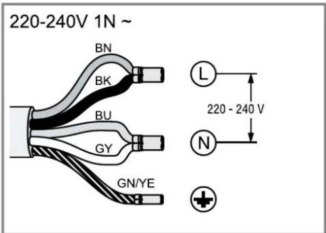 220-240V 1N ~ BN BK BU GY GN/YE L 220 - 240 V N