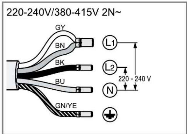 220-240V/380-415V 2N~ GY BN BK BU GN/YE L1 L2 220 - 240 V N