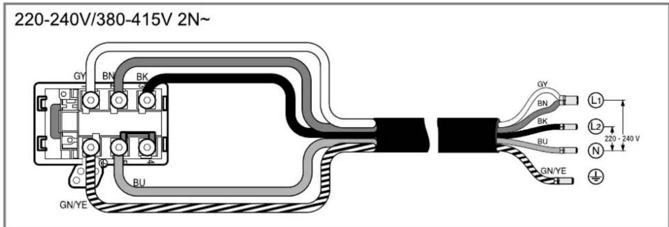 220-240V/380-415V 2N~ GY BN BK BU GN/YE GY BN BK BU GN/YE L1 L2 220 - 240 V N