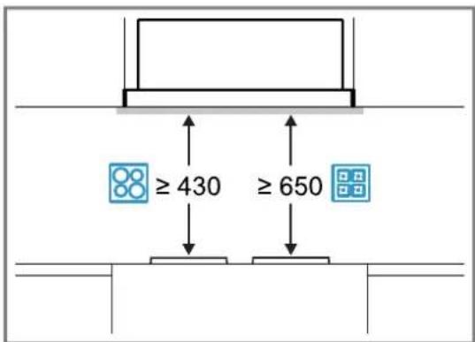 ≥ 430 ≥ 650