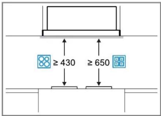 ≥ 430 ≥ 650
