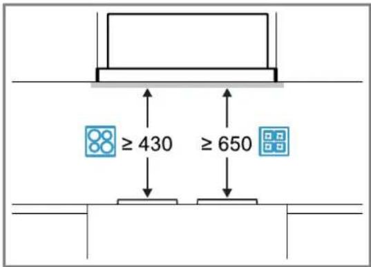 ≥ 430 ≥ 650